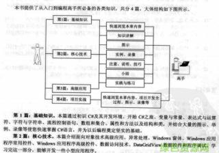 从入门到精通，学习电工知识必备视频 (从入门到精通的开荒生活)