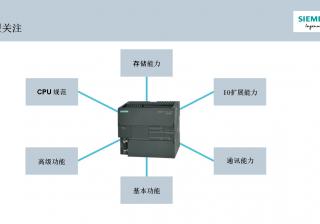 S7-200程序备份步骤详解：确保数据安全的关键操作 (s7-200 SMART)