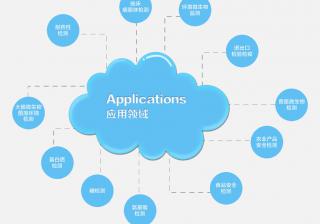 应用领域的全新变革 (应用领域的全称是什么)