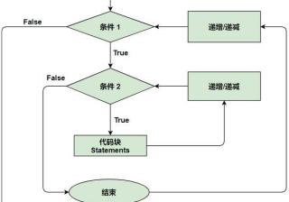 详解其程序特点与功能优势 (解释程序)