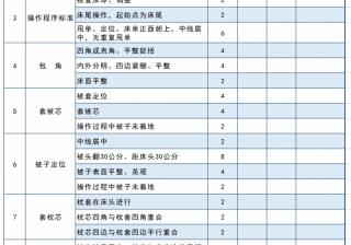五、实操技能进阶指南》 (实操技能有哪些)