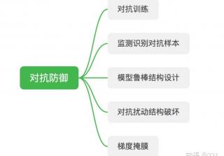 五、实践应用与案例分析 (应用实践活动)