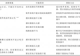 五、常见故障分析及处理方法 (常见故障排除)
