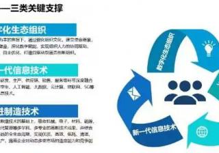 开启未来工业制造新篇章 (开启未来工业的句子)