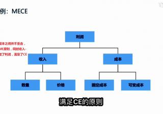 常见问题及解决方案分享 (常见问题及解决方案)