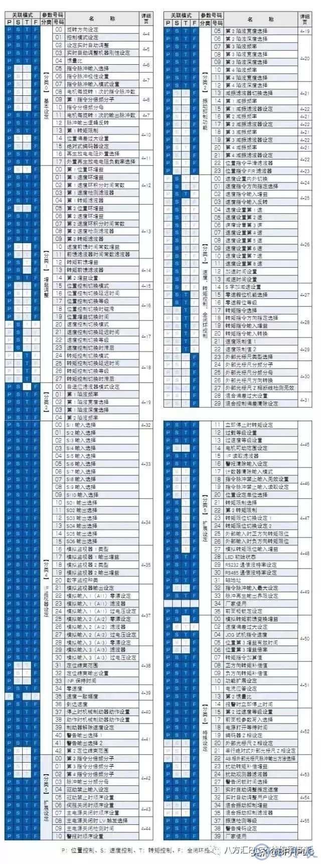 掌握伺服驱动器：深入了解其原理、连接和调优 (掌握伺服驱动器的方法)