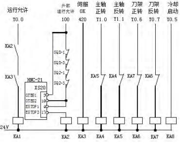 PLC 对伺服电机的控制与应用：探索工业自动化的无限潜能 (PLC对伺服驱动器进行)