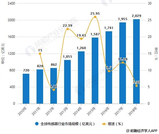 揭晓十大权威公司