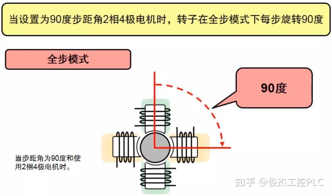 正反转模式