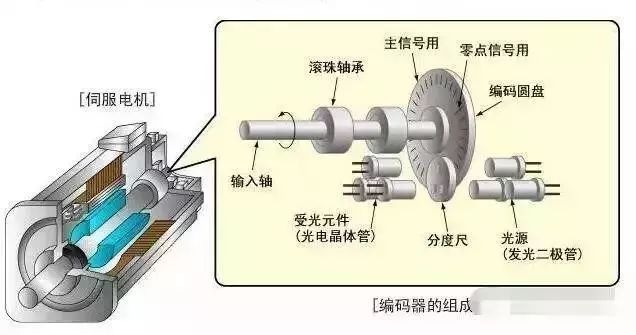 四步电机工作原理