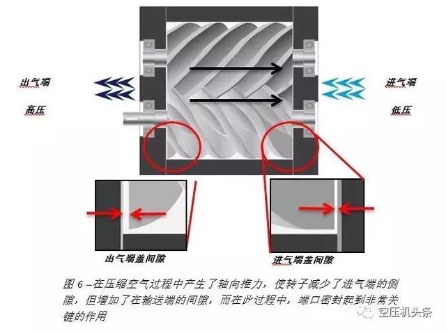 投资螺杆空压机：优化生产力并降低运营成本 (投资螺杆空压机)