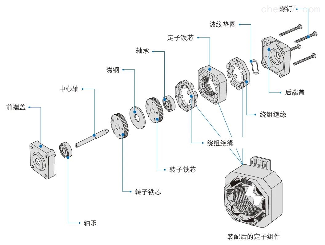 剖析交流伺服电机和变频器的协同控制原则