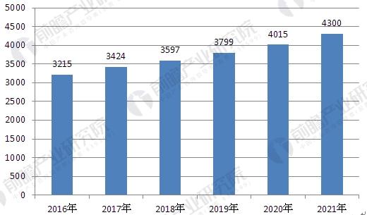 伺服系统在自动化系统中的应用和优势