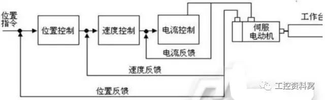 优化您的伺服驱动器：详细的参数设置教程，提升性能 (优化您的伺服系统)