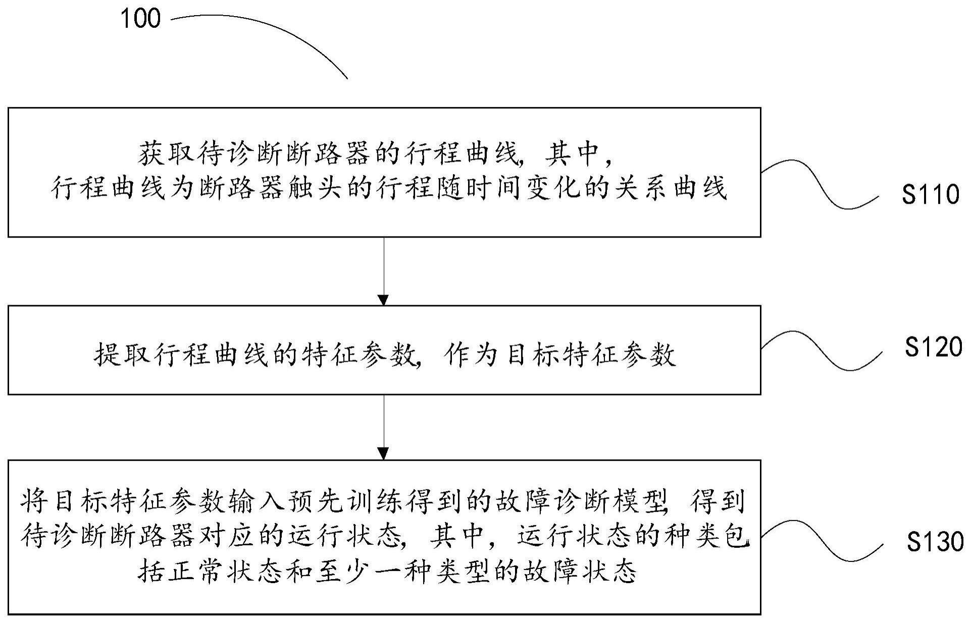 揭示其分类和用途