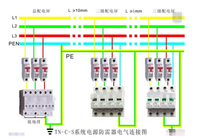 症状和维修指南