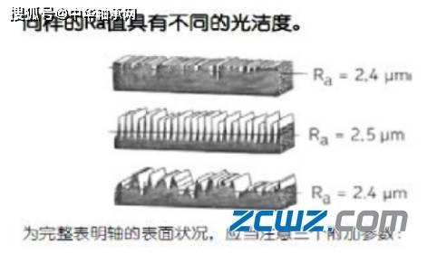 润滑轴承并检查磨损。(轴承 润滑)