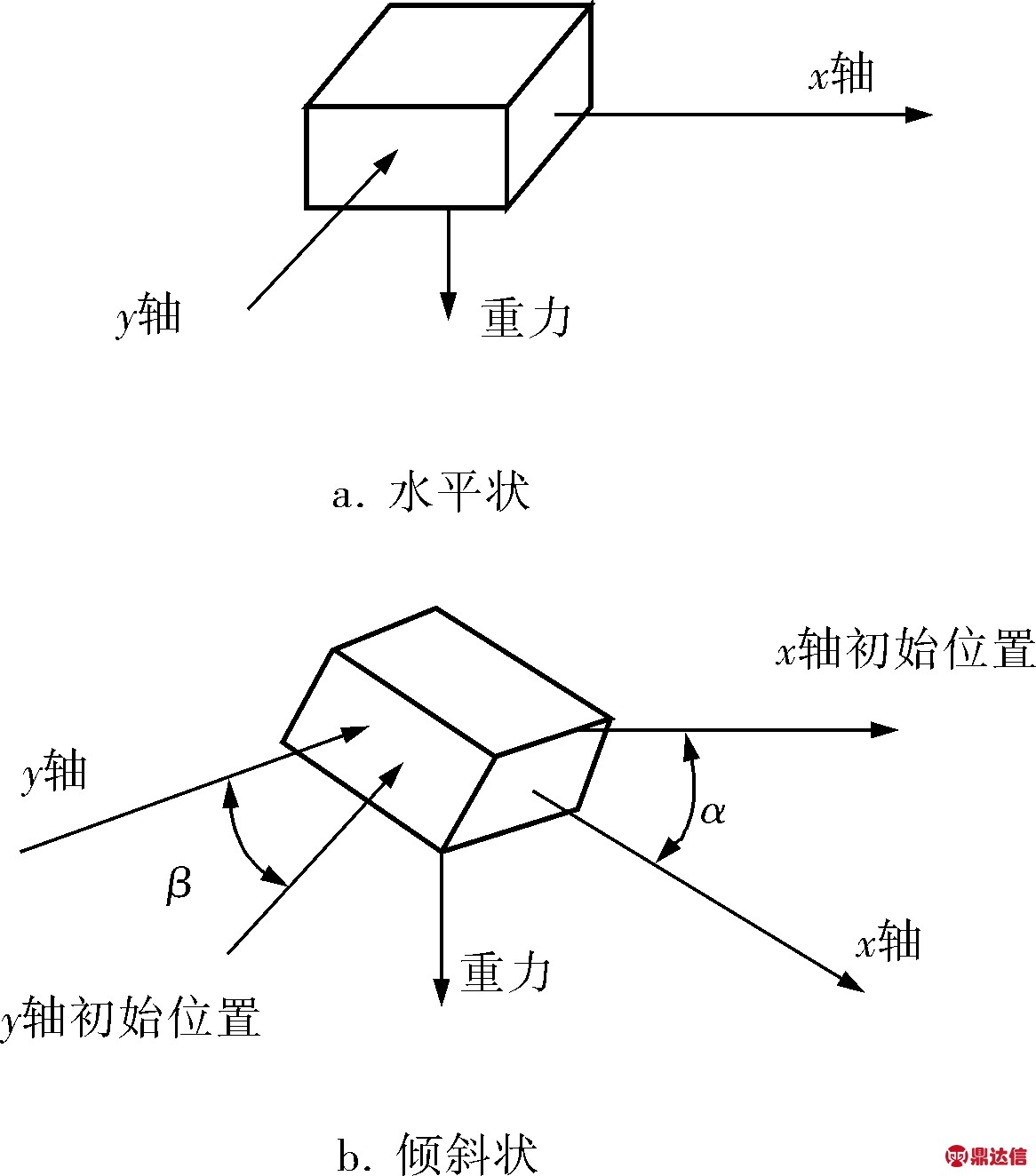 校准编码器并联方法