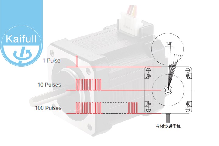 全面的步进电机功率规格表