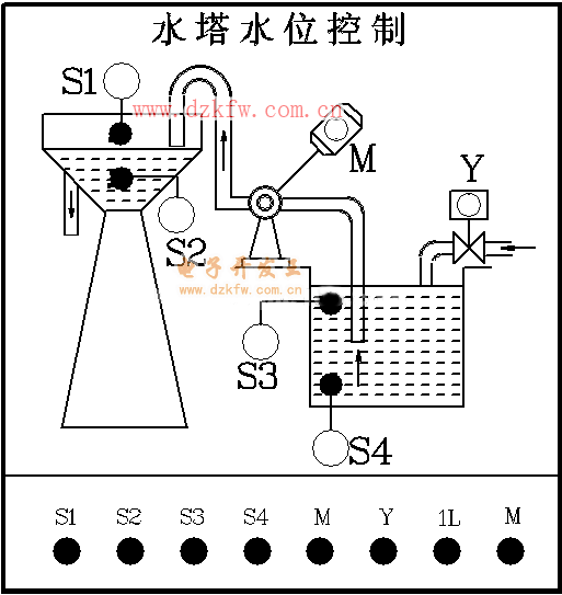 PLC控制系统的模块化组成和功能阐述