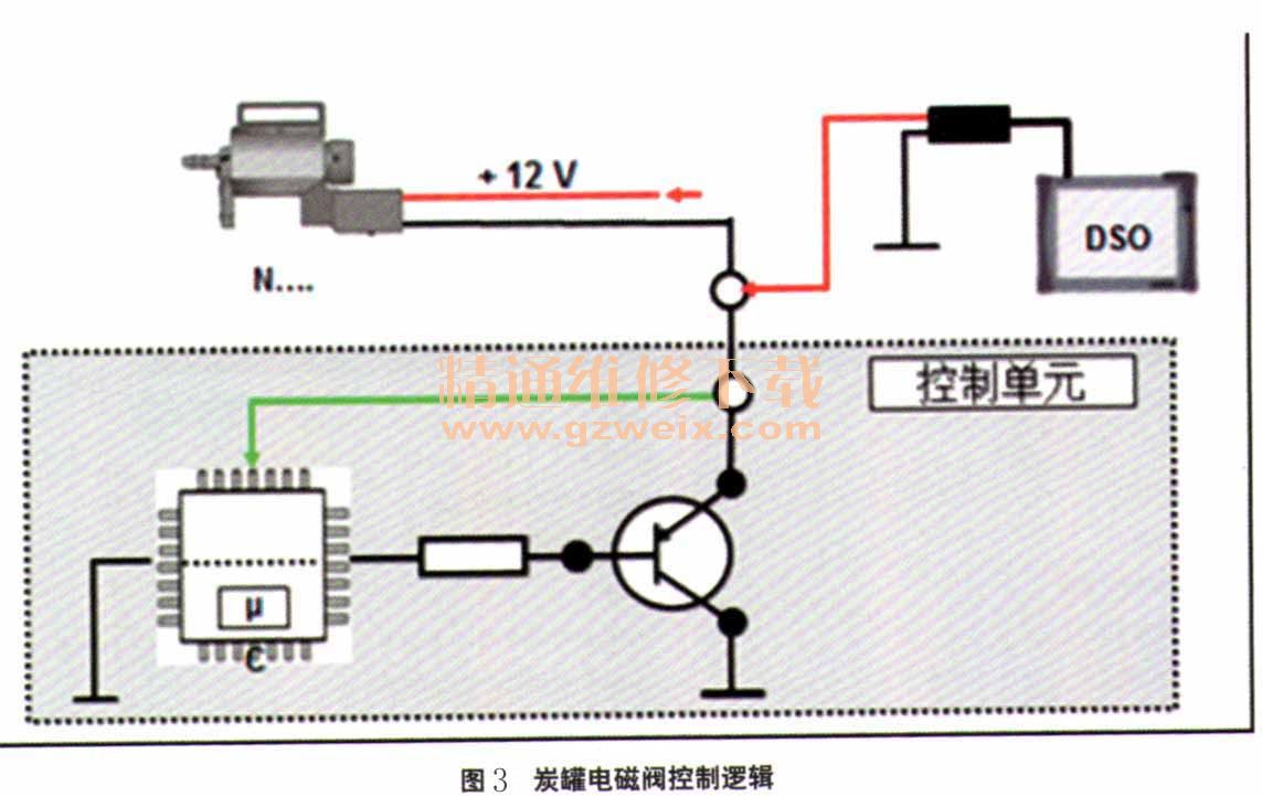 电磁阀故障排除全方位解析