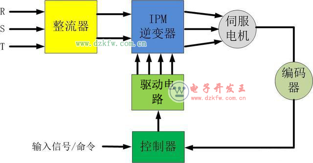 理解伺服机构操作的核心