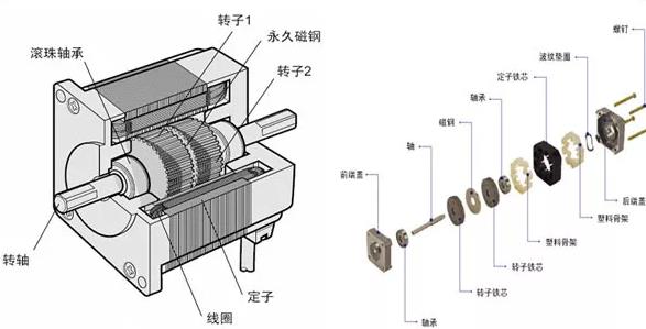 步进电机在生活中扮演的关键角色