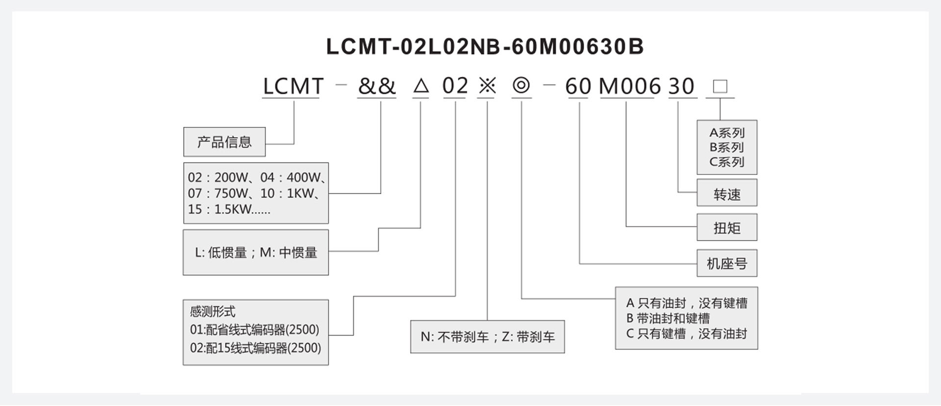 交流伺服电机选型指南：深入了解电机特性和应用 (交流伺服电机工作原理)