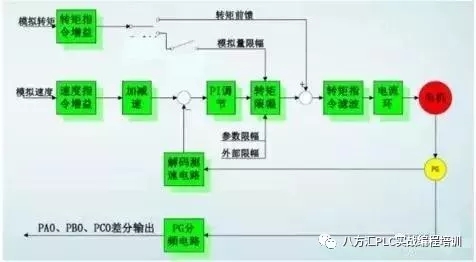 保障设备稳定运行