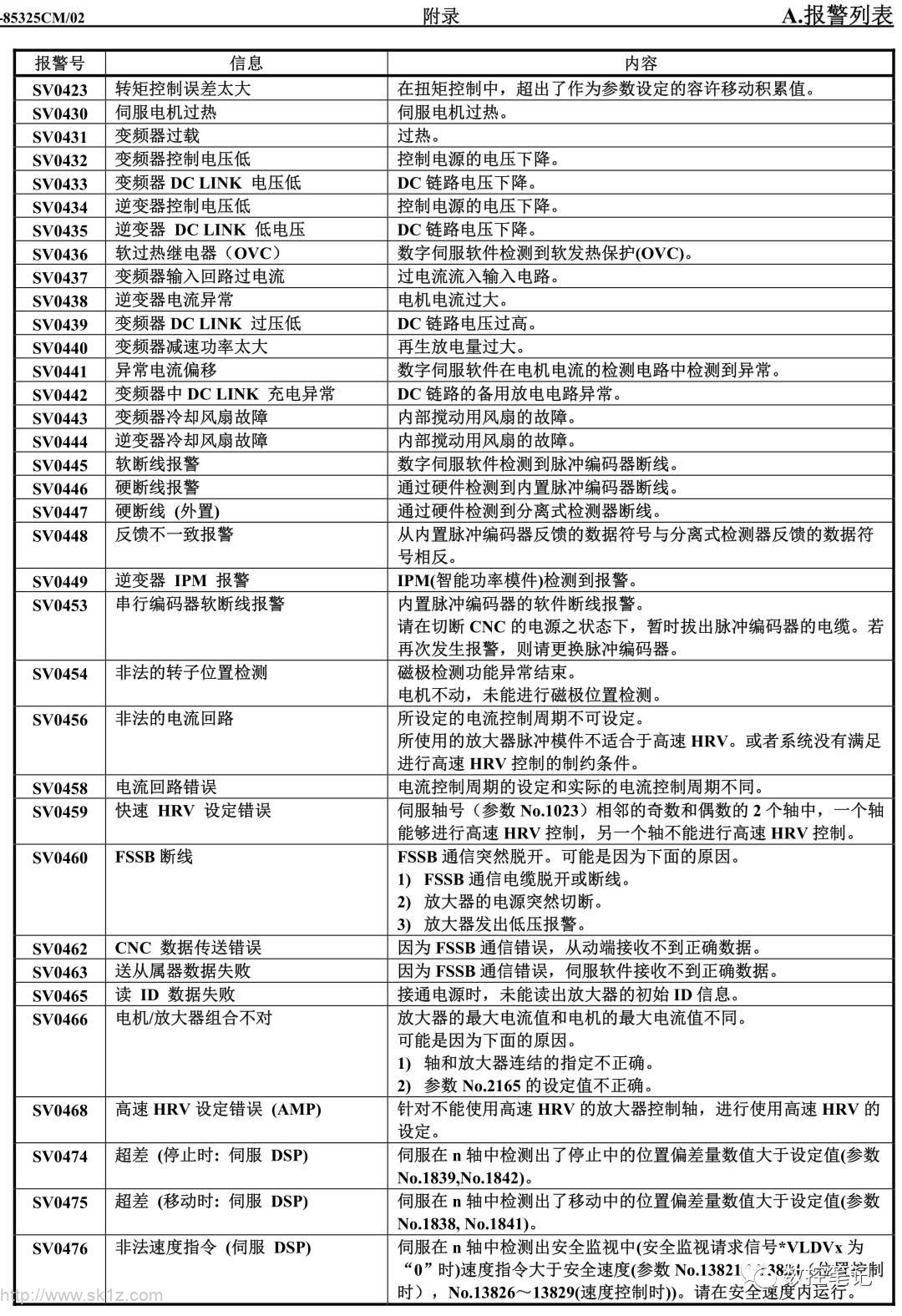 伺服报警代码速查手册