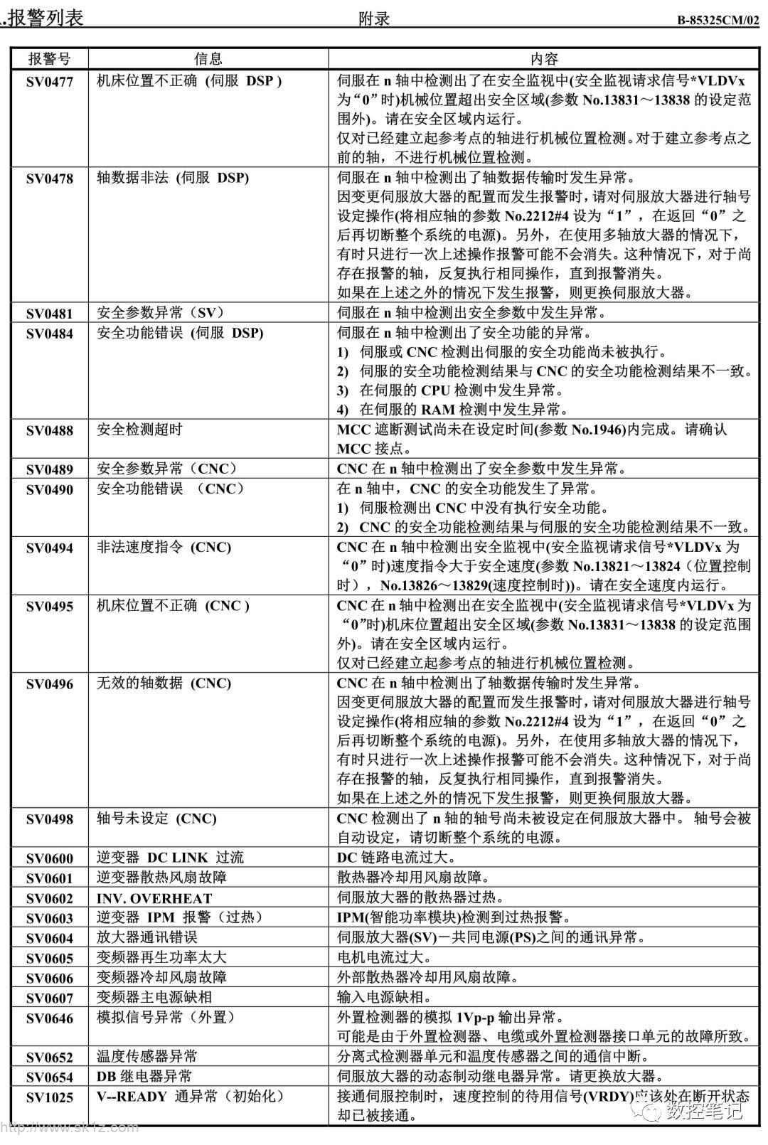 伺服报警代码16是什么意思