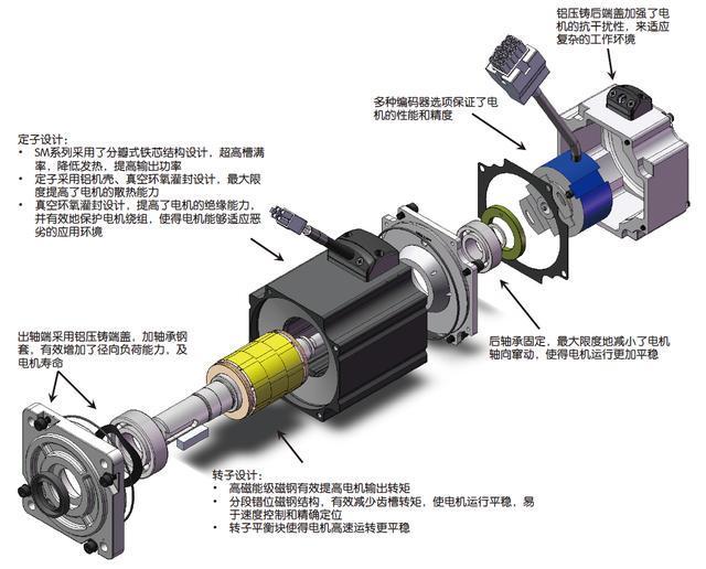 掌握电机的种类：四种基本类型的权威指南 (掌握电机的种类有哪些)