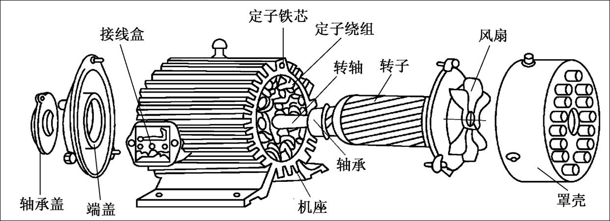 电机的类型剖析：深入了解四大类别的特点和应用 (电机的类型剖析)