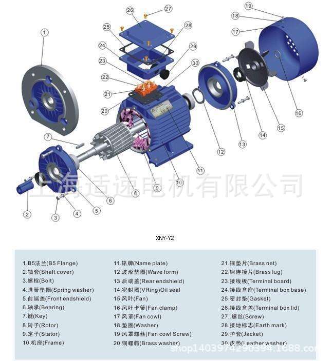 电机的类型剖析