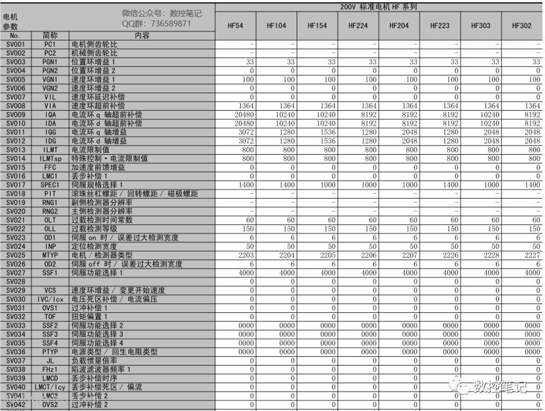 提高您的电机效率