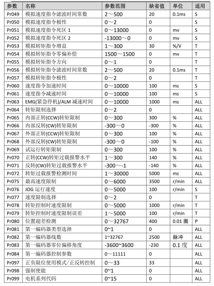 伺服电机参数设置指南：步步指导，提高您的电机效率 (伺服电机参数表)