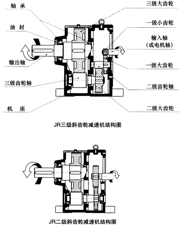 齿轮减速机图片大全