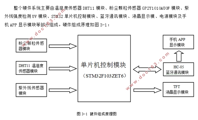 基于51单片机的温湿度检测设计