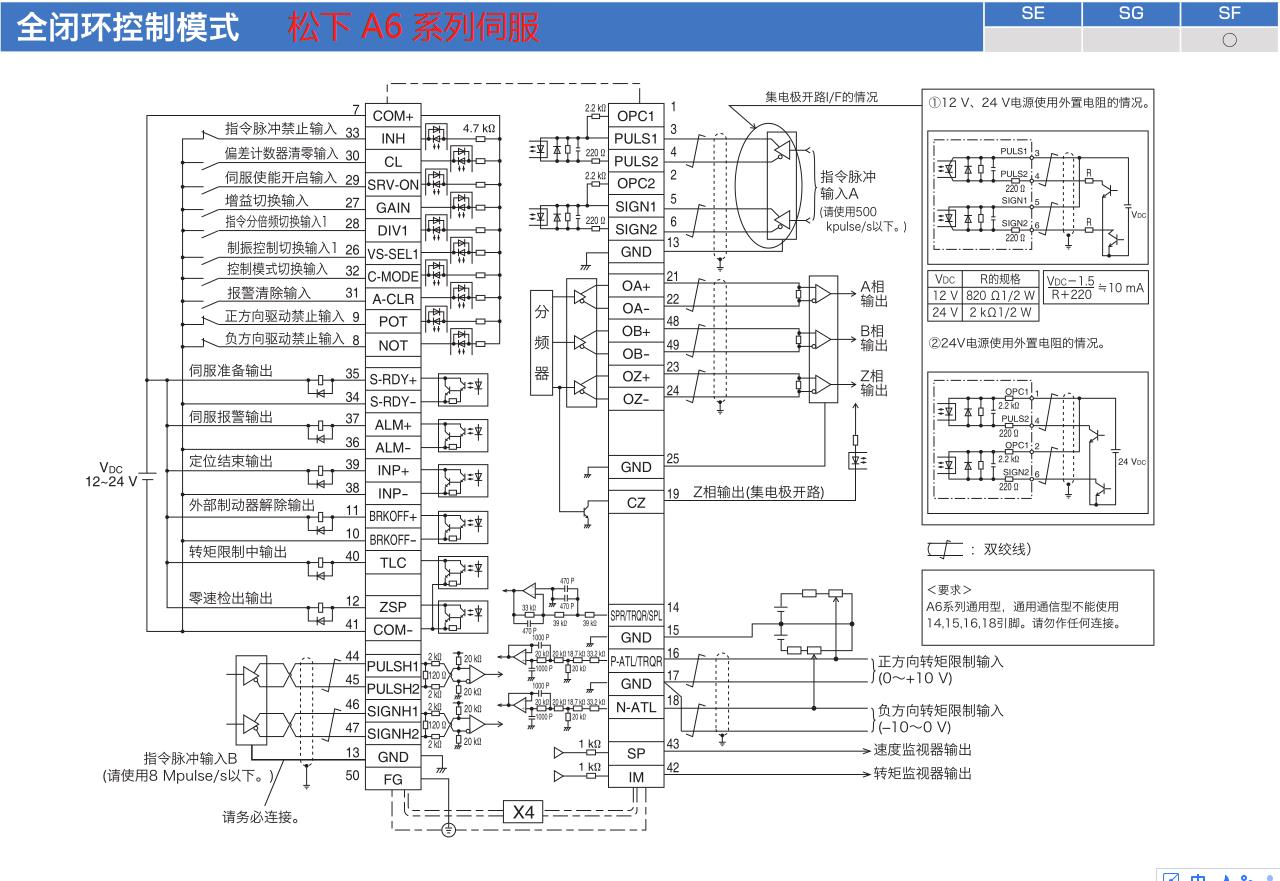 揭开不同控制类型的幕后秘密