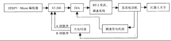 类型