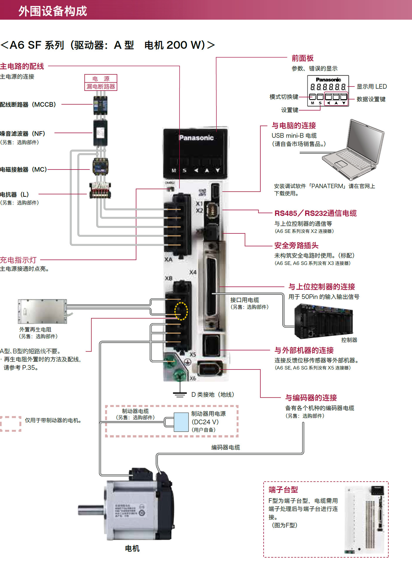 伺服驱动器：深入解析其内部工作原理 (伺服驱动器故障代码)