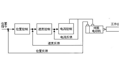 从创新到卓越