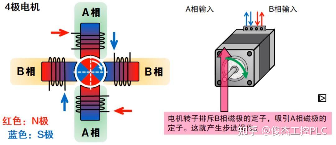 步进电机细分多少合适