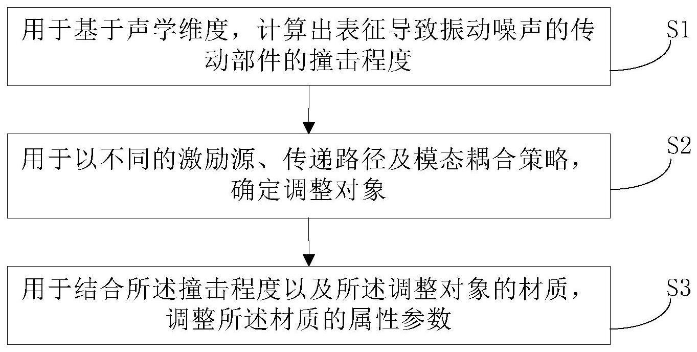 关于自动化的问题