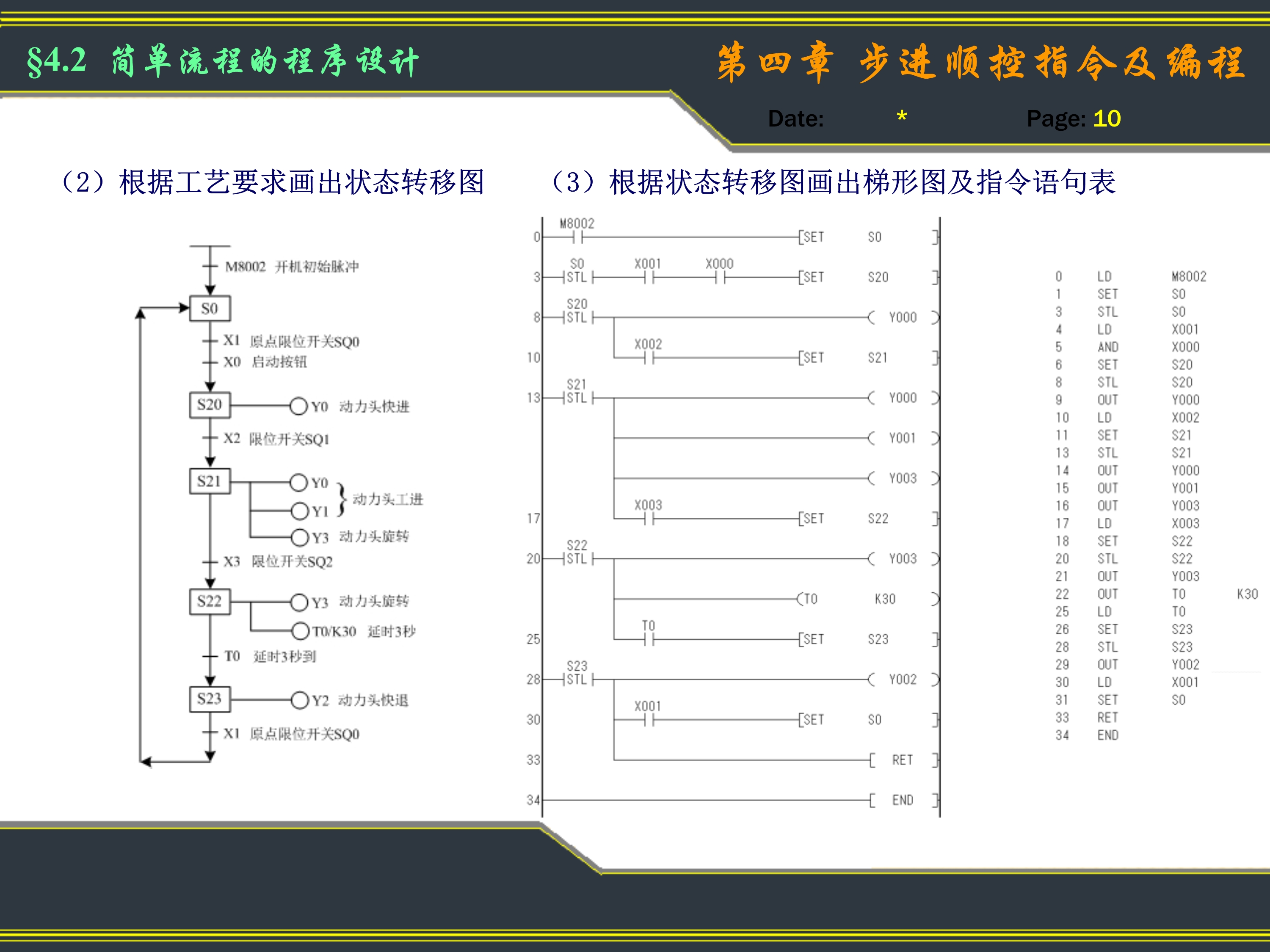 三菱plc编程指令大全 (三菱plc编程软件)