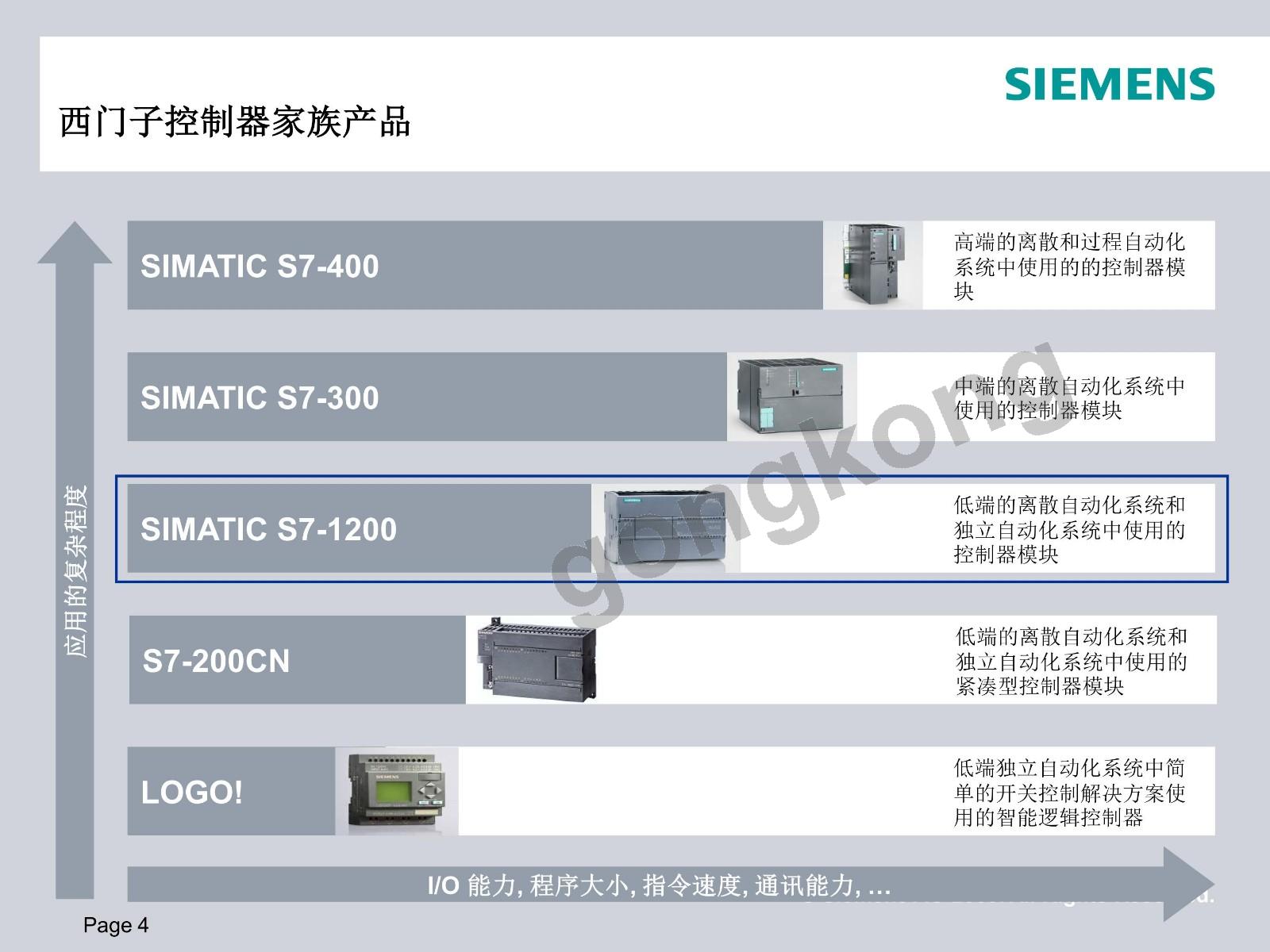 西门子starter软件安装教程