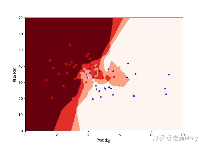 sigma为什么是独眼