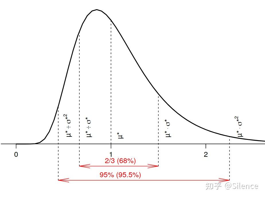 sigma怎么写 (sigma怎么打出来手机)