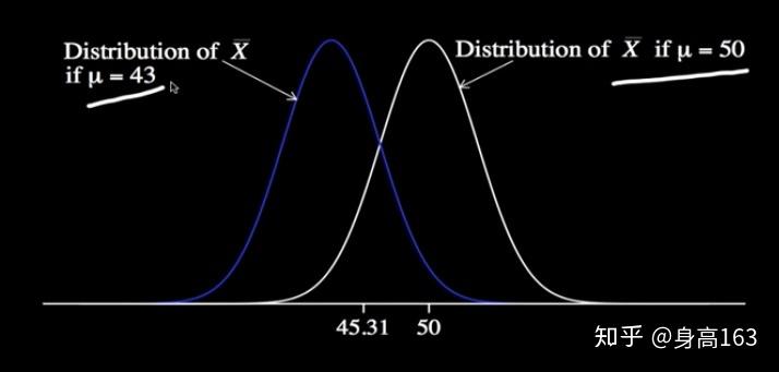 如果零假设h0:b2=0,在显著性水平5%下不被拒绝 (如果零假设h0:b2=0)