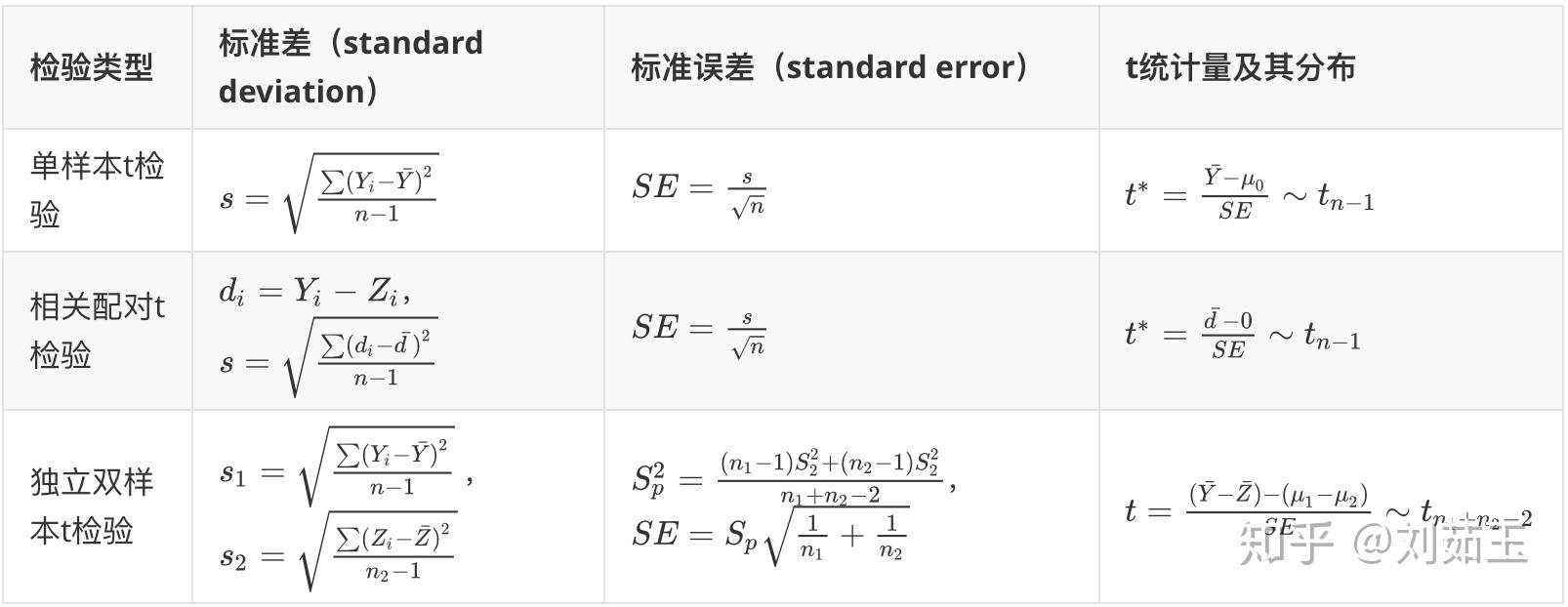 如果零假设被拒绝 (如果零假设被拒绝,那么下列哪一个是可接受的)